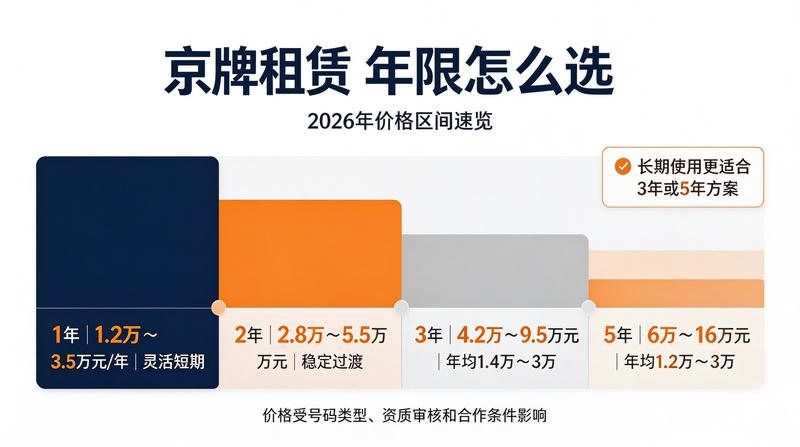京牌转让流程详解