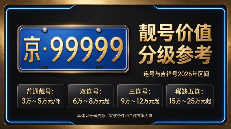 2026年北京车牌指标交易中心示意图